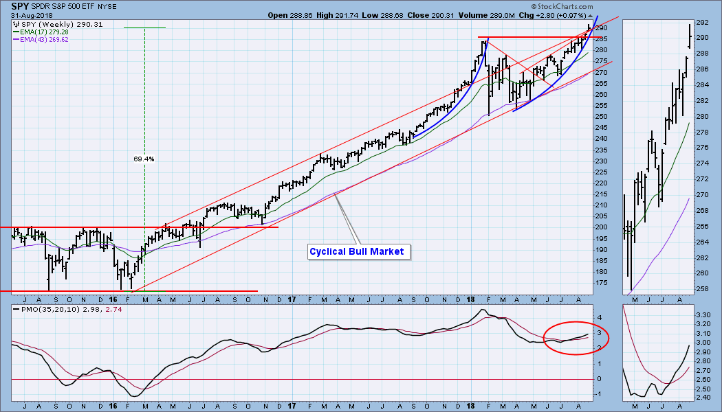 parabolic indicator advanced get