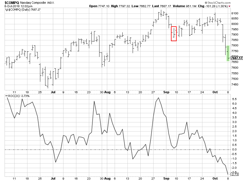 momentum-rate-of-change-dancing-with-the-trend-stockcharts