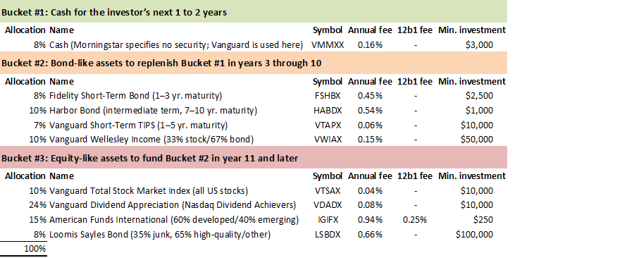 Vmmxx Chart