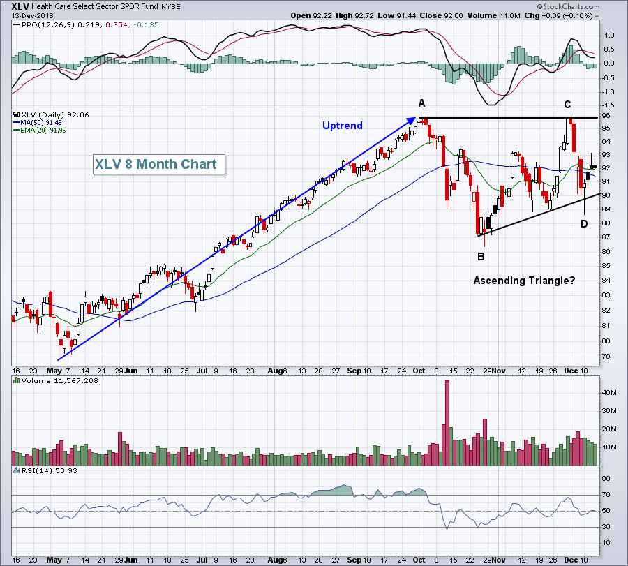 Here's A Bear Market Chart You Can't Afford To Miss! | Trading Places ...