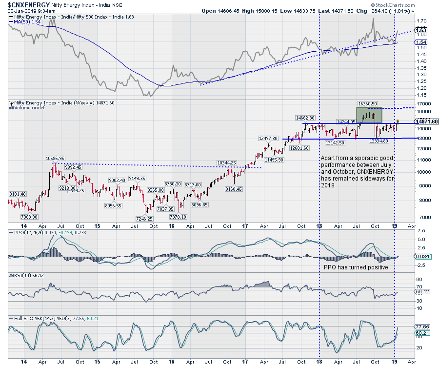 Economictimes Indiatimes Markets Technical Chart