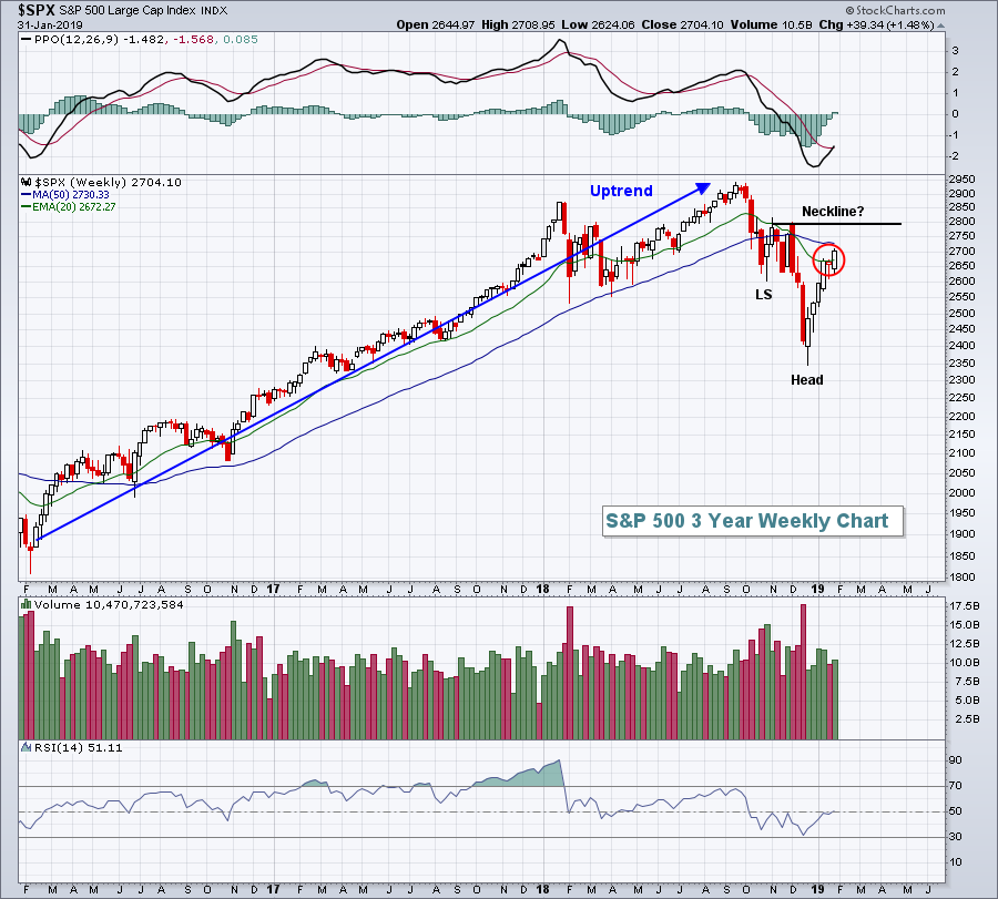 Bond Market Index Chart