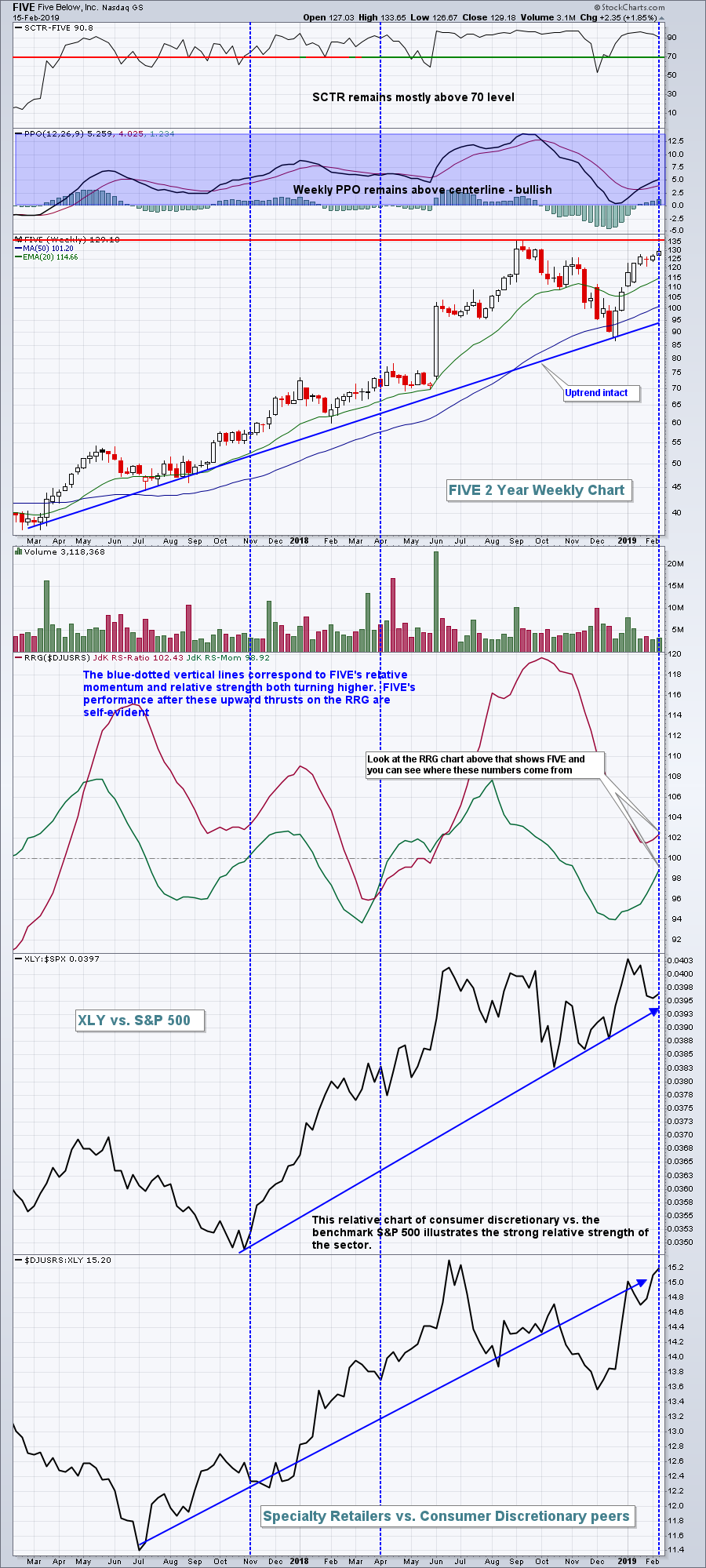 Intermarket Relationship between Nifty 50 and USD/INR tells a lot