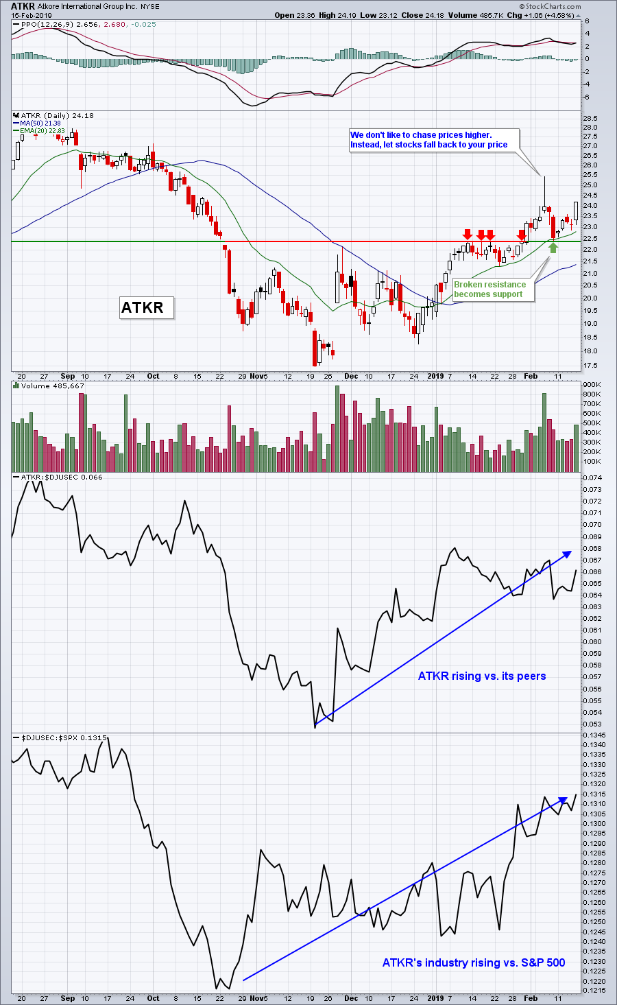 Intermarket Relationship between Nifty 50 and USD/INR tells a lot