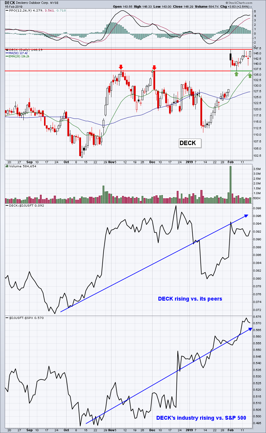 Intermarket Relationship between Nifty 50 and USD/INR tells a lot