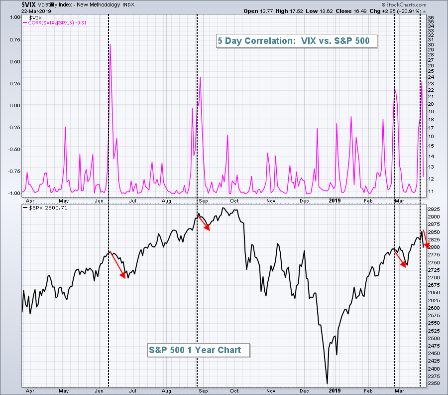 Vix Chart 2019