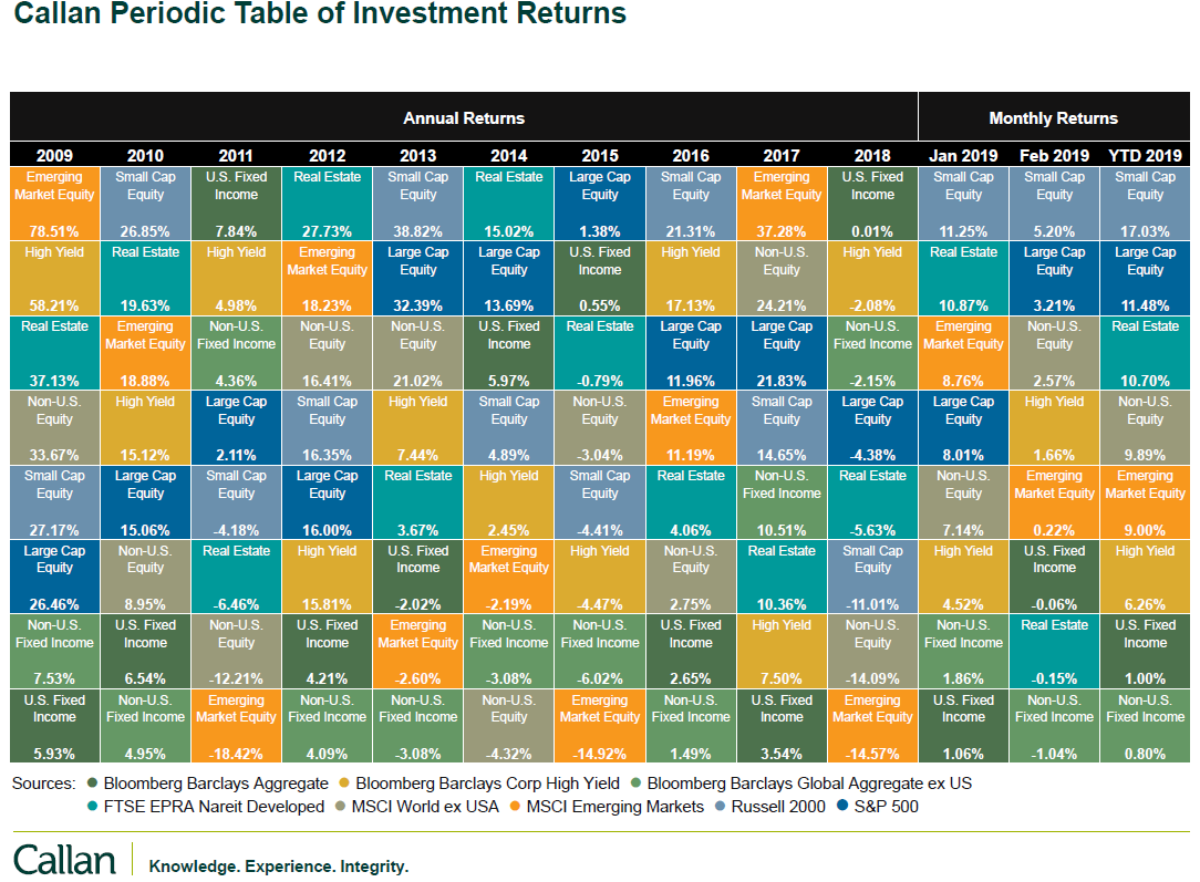 Callan Investment Chart