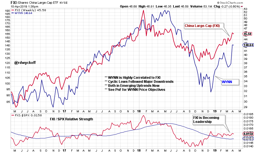 Fxi Stock Chart