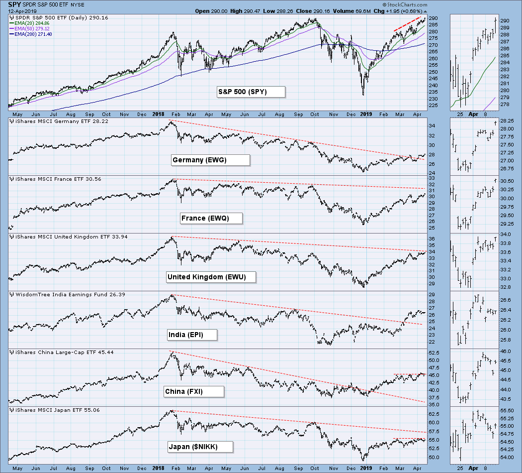 Nyse Bpi Chart