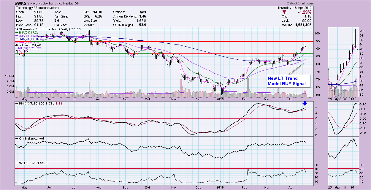 5g Linchpin Stock