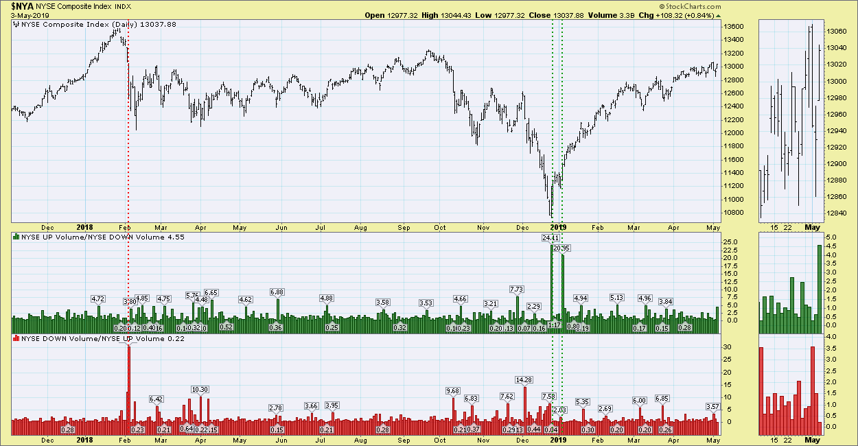 Nyse Volume Chart