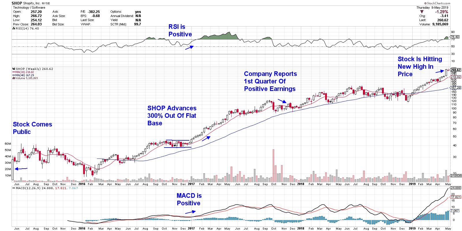 How To Play The Hot IPO Market One Sound Approach Can Help You