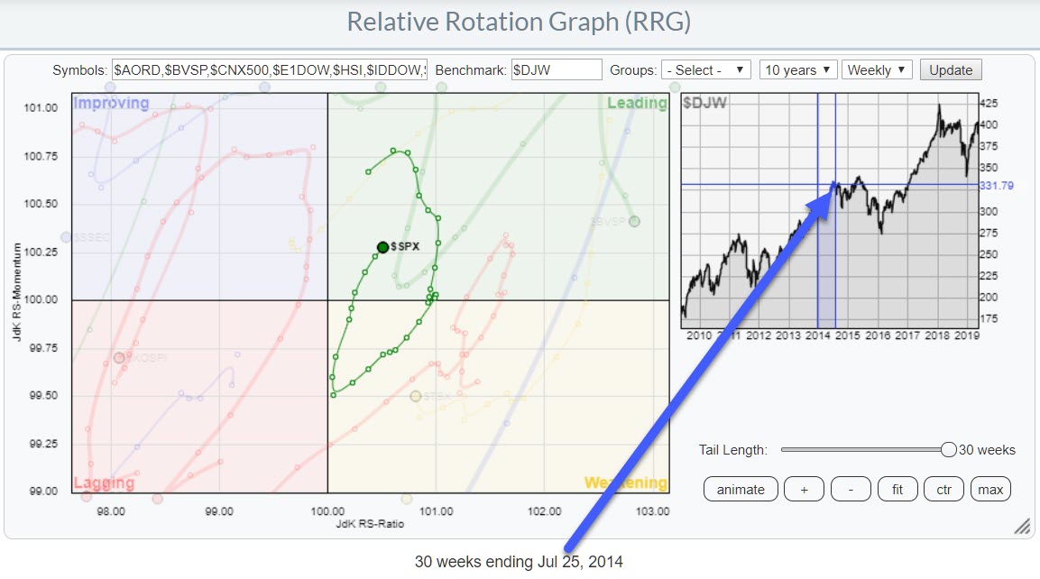 what-does-it-mean-when-the-us-starts-outperforming-other-international