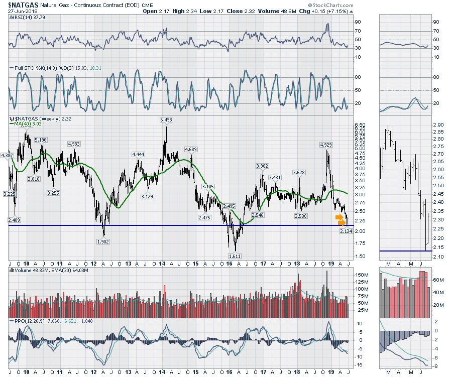 Embeddable Stock Charts