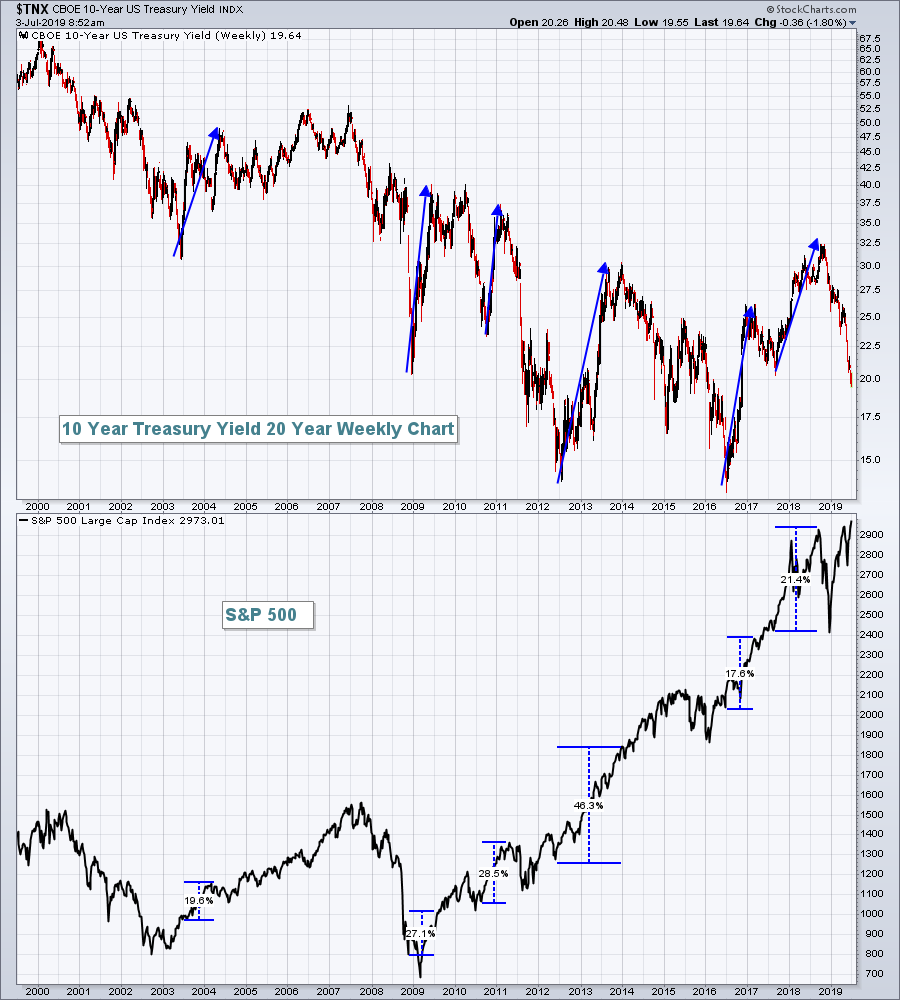 What Is The S&P Stock