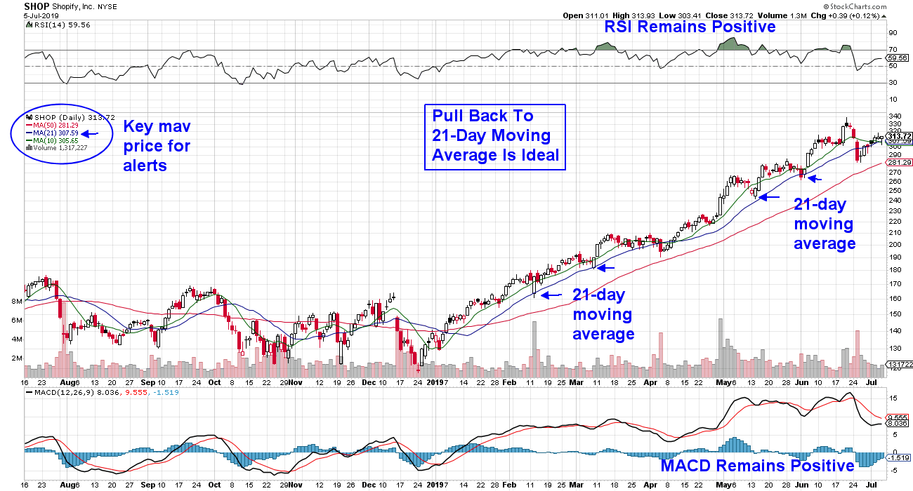 Most Moving Stocks Today