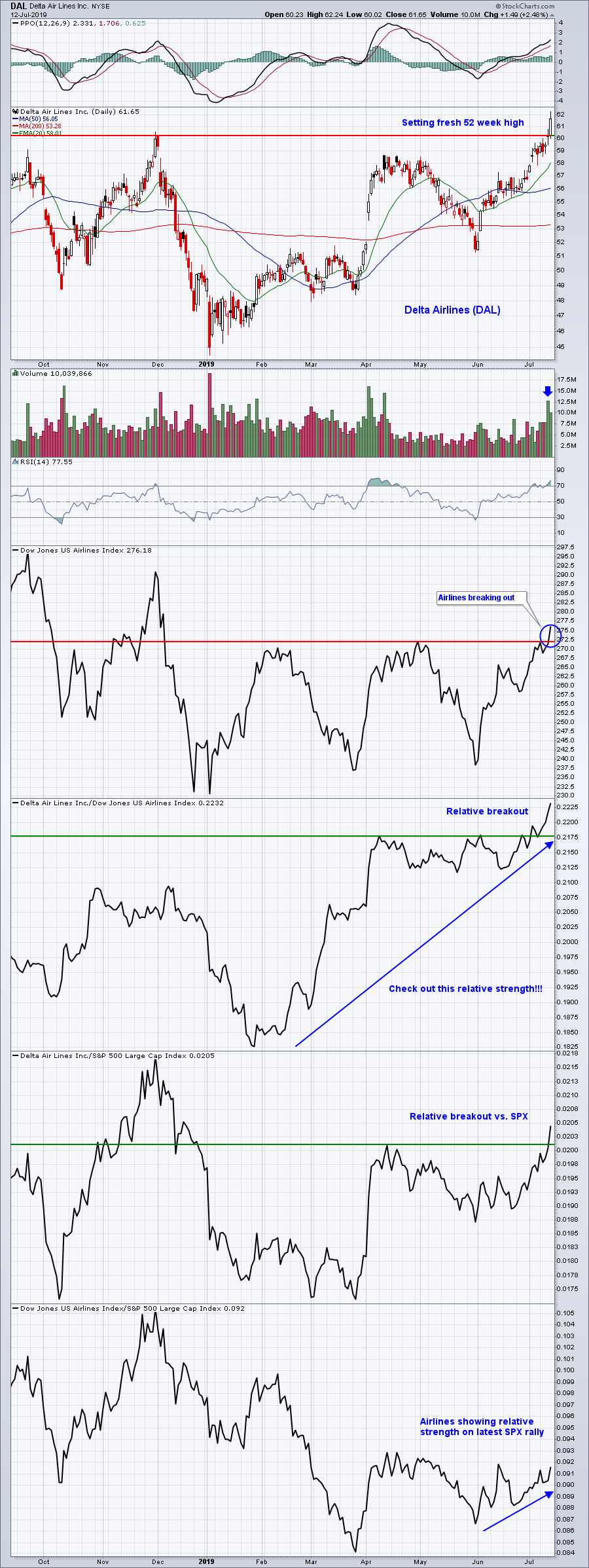 Boston Dynamics Stock Chart