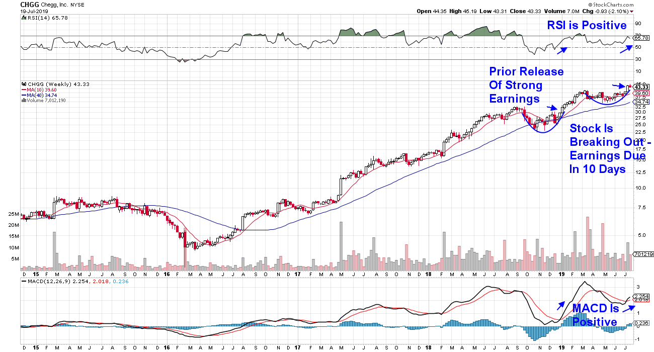 Spot Stock Chart