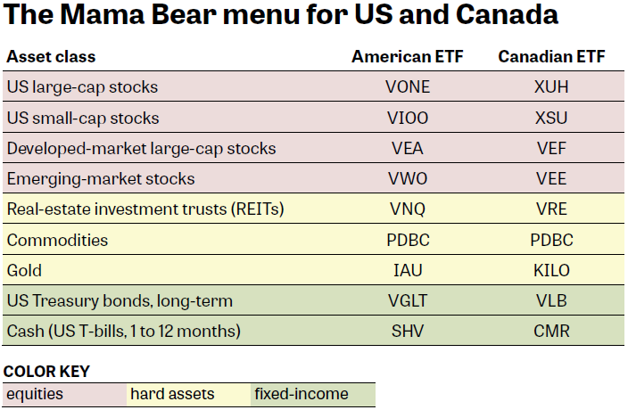 Global ETFs For The US, Canada, Or Wherever Your Money May Be ...