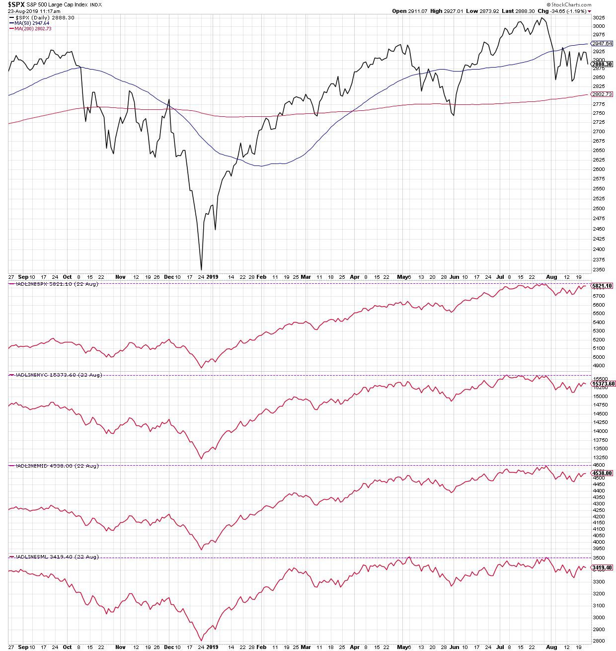 The One Chart Banking on Breadth The Mindful Investor