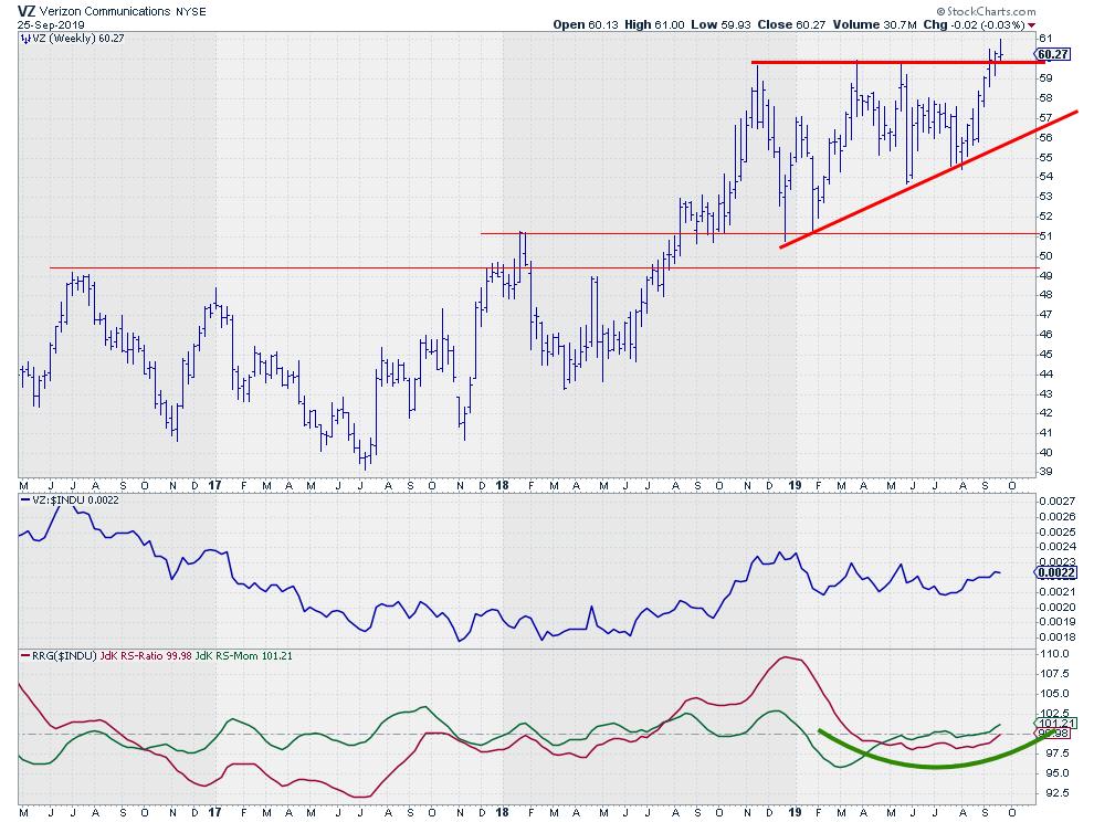 VZ Calling Home? Don't Ignore This Chart!