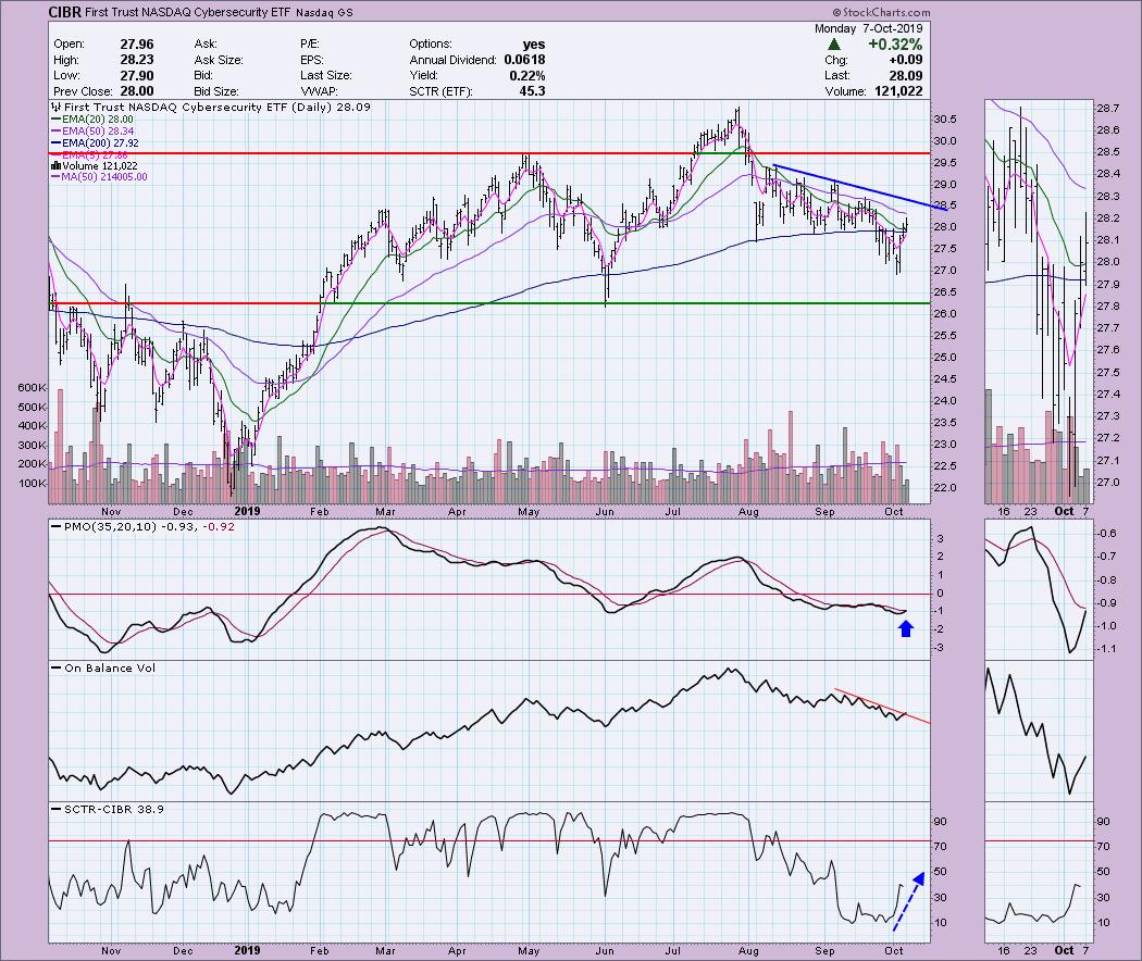 DP Daily Diamonds Revisiting Carl's Scan DecisionPoint