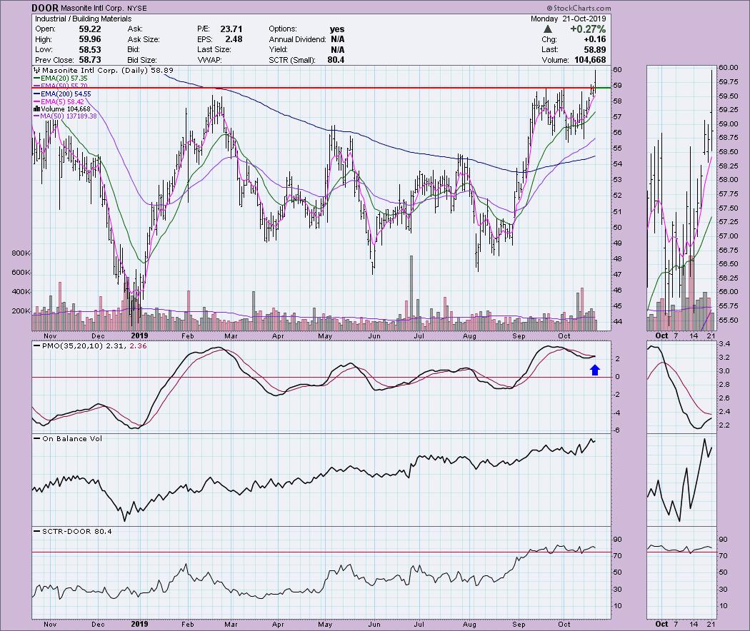 national grid stock price