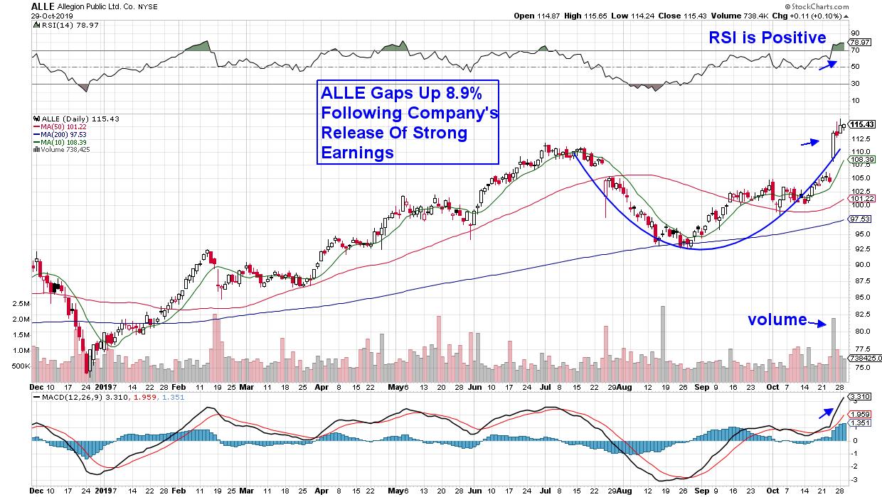 stock chart gap fill