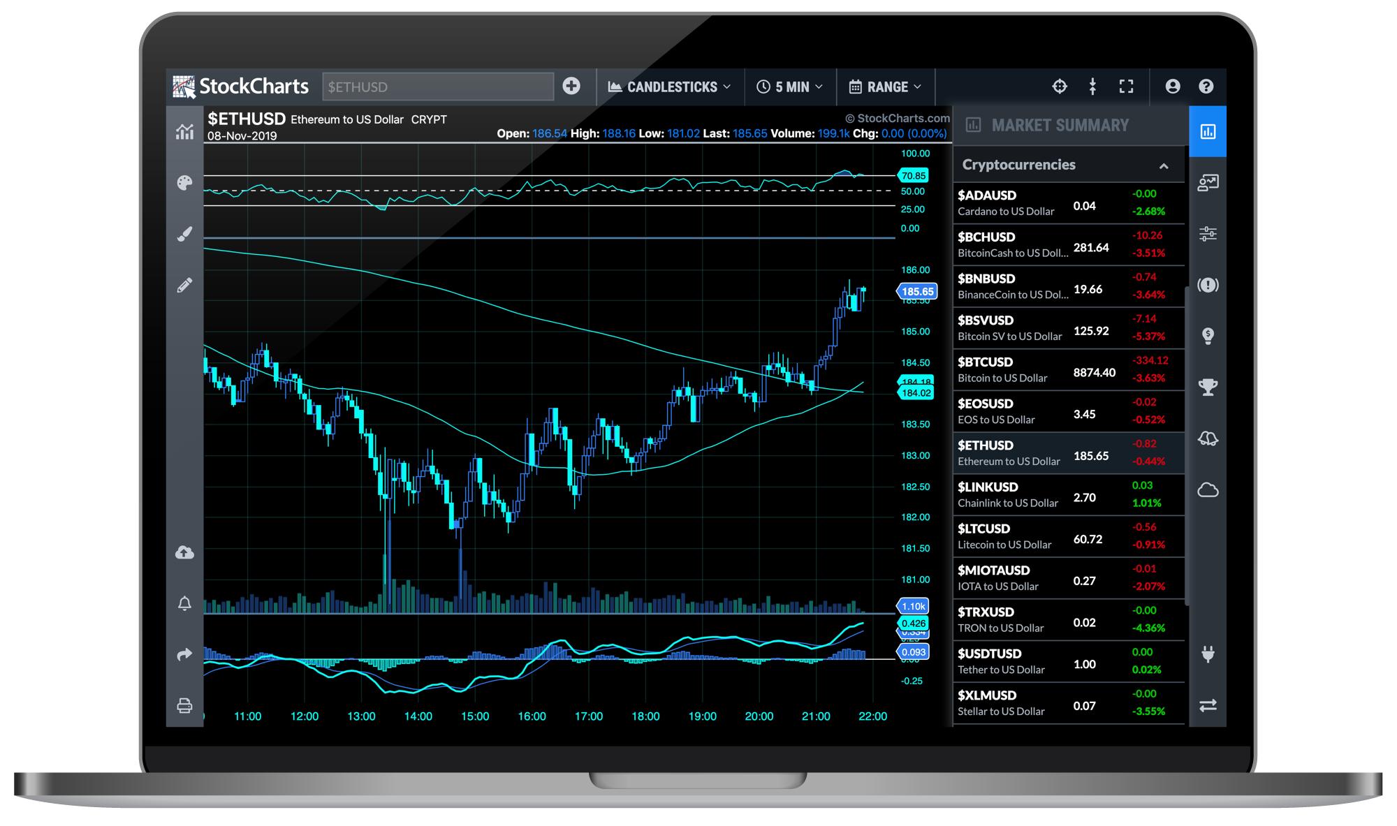 crypto trading charts realtime software