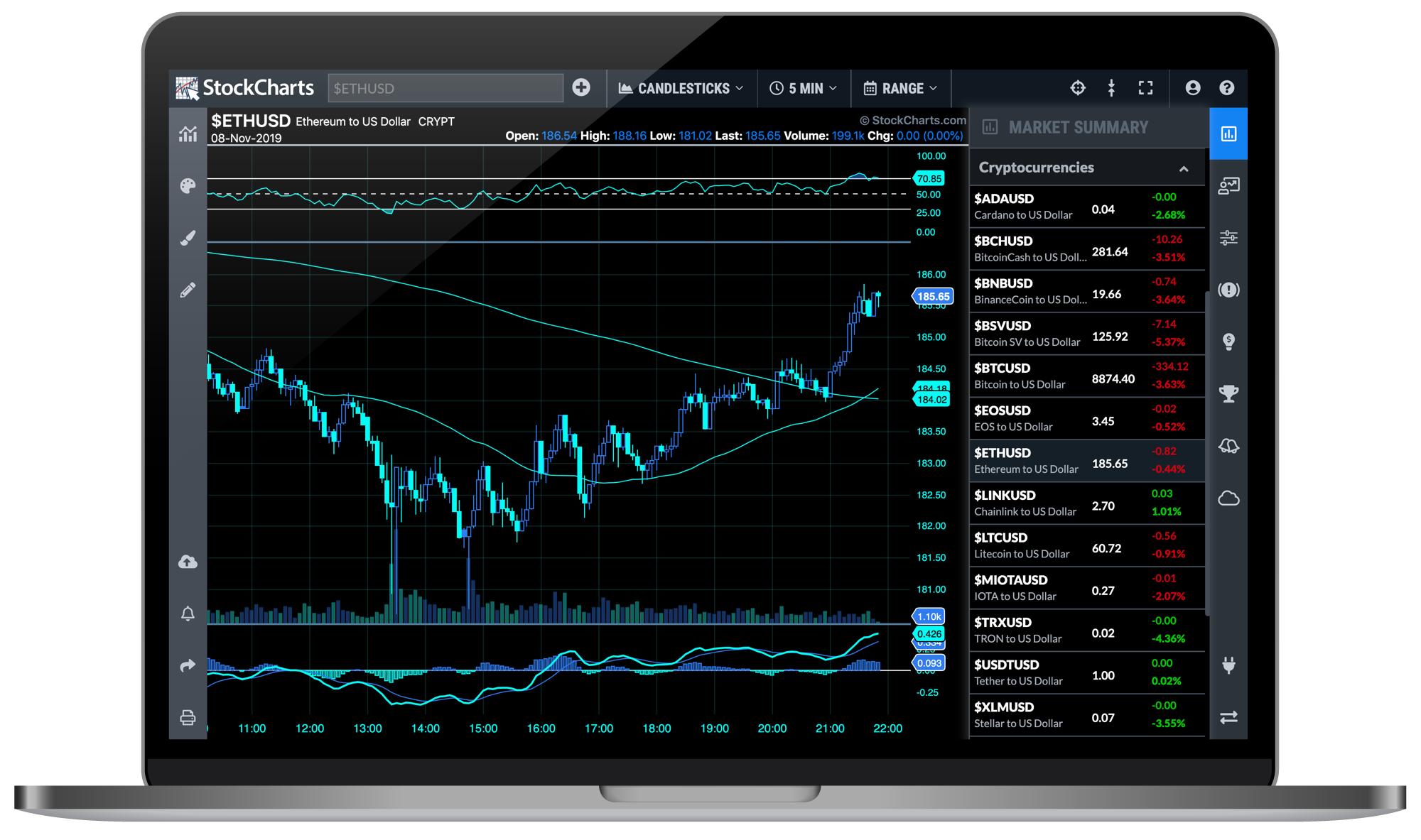 crypto charting platform