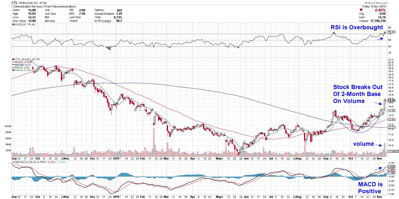 Deep Value Stocks Come Into Favor As Investors Seek Higher Yields 2