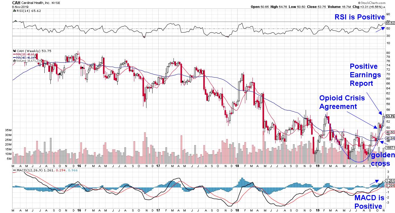 Deep Value Stocks Come Into Favor As Investors Seek Higher Yields 2