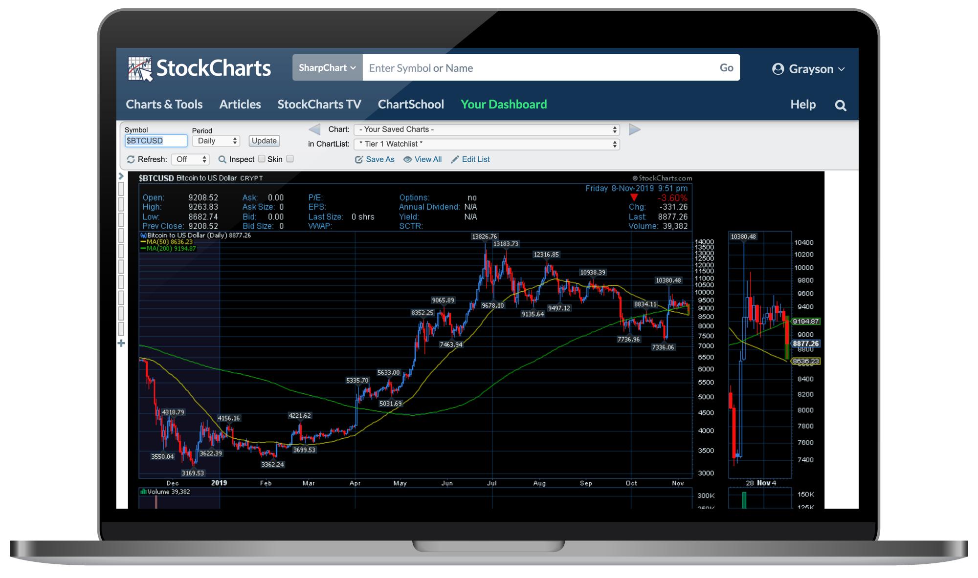 real time crypto charts