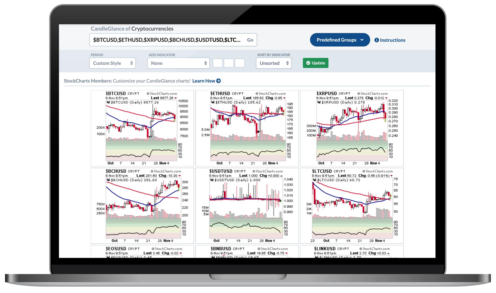 daily crypto data