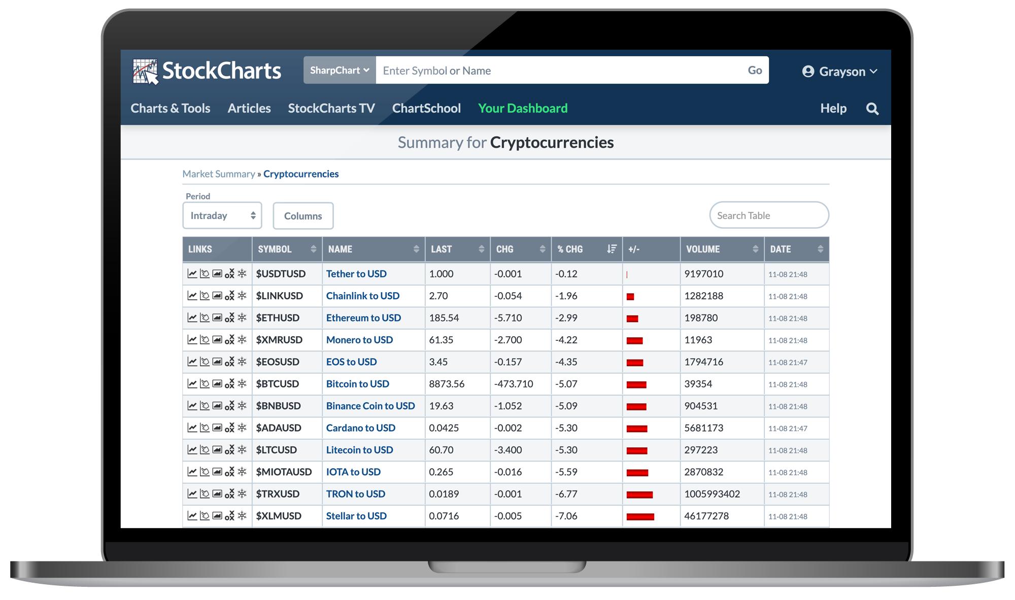 daily crypto data