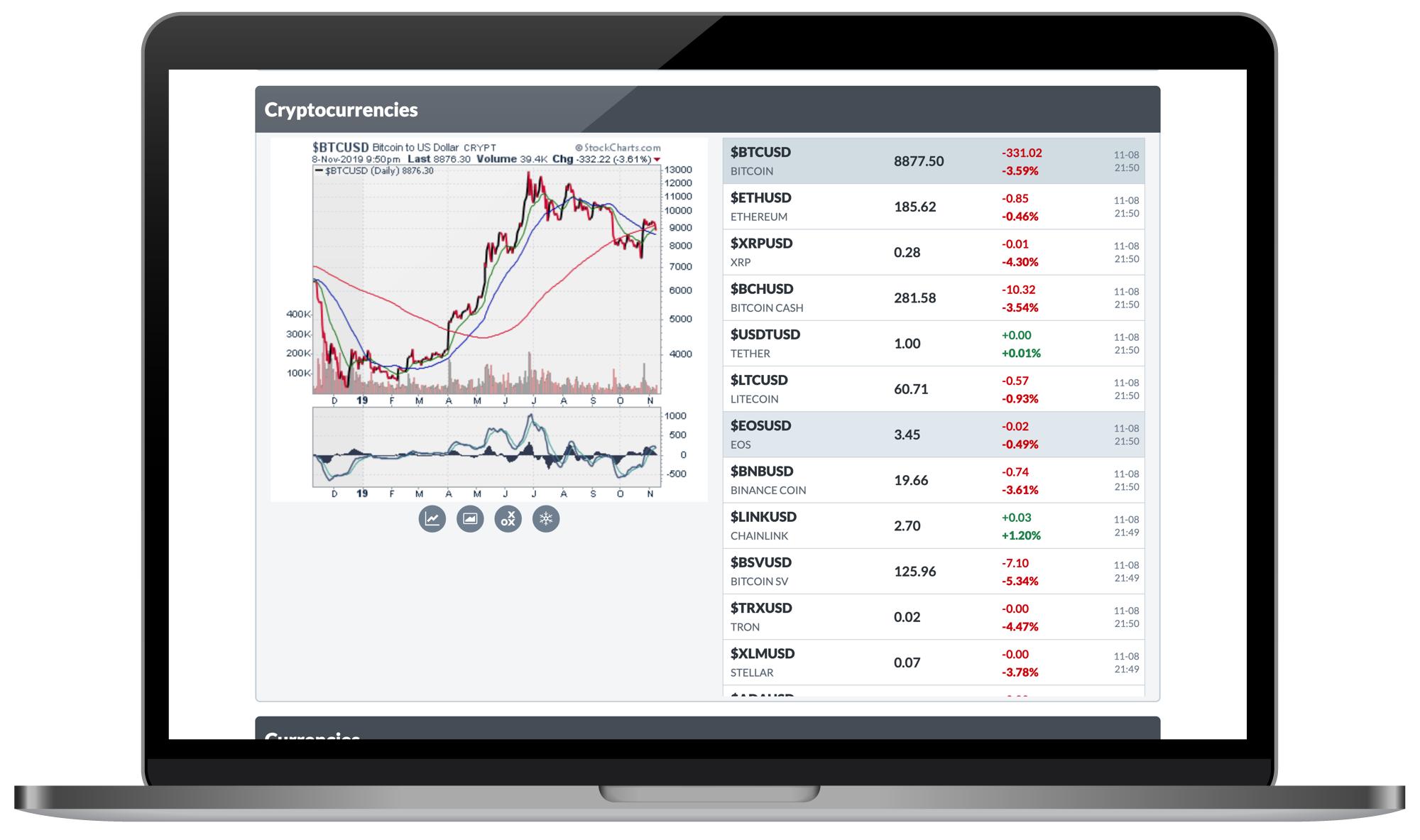 crypto charts overlay coins