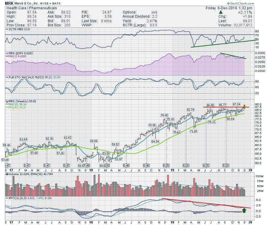 Merck Stock Today