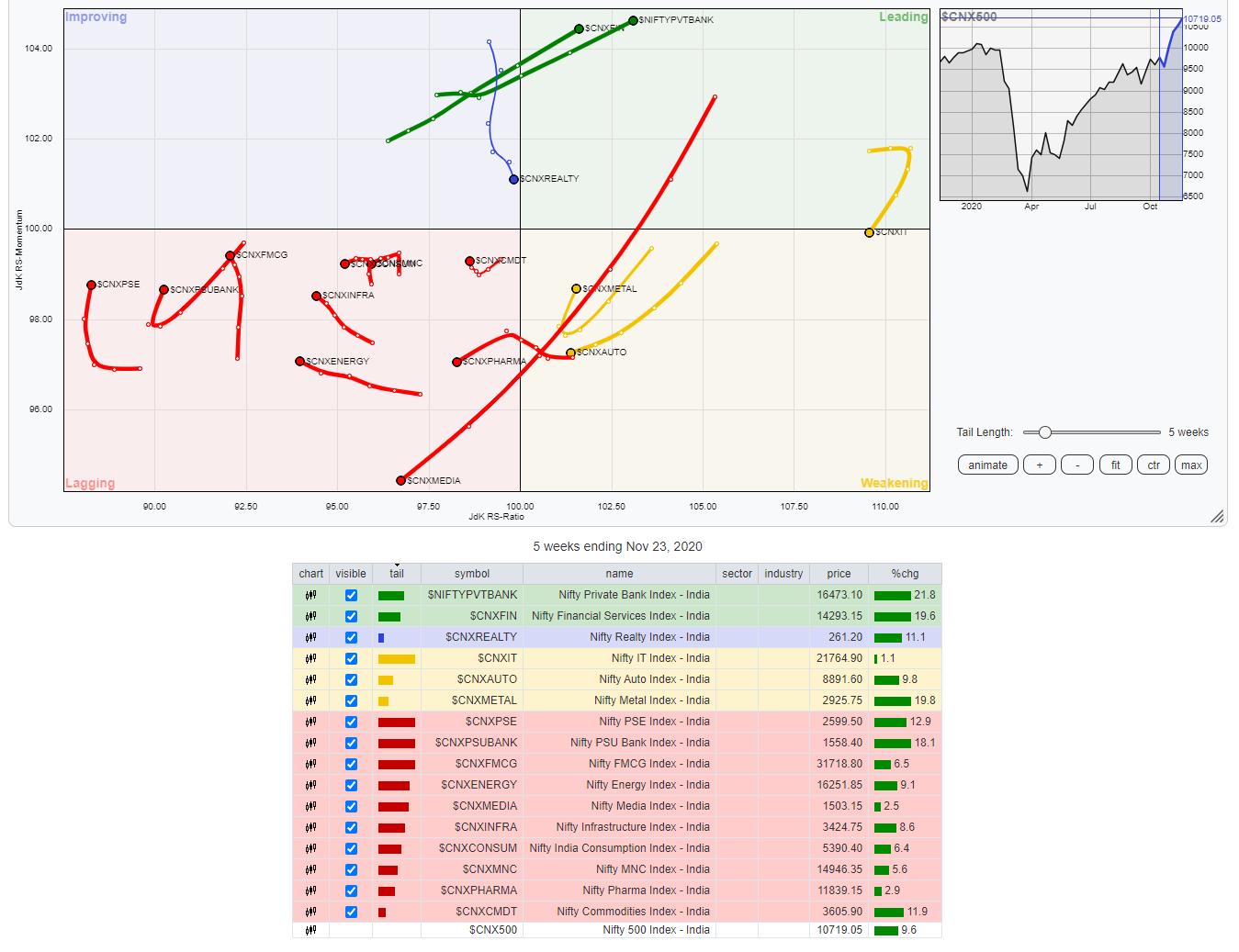 Week Ahead NIFTY Hangs Just Above this Important Pattern Resistance