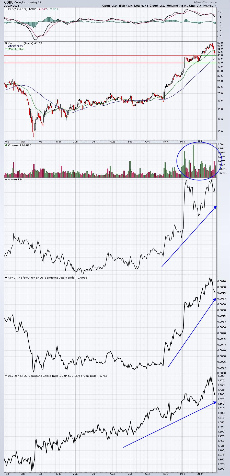 3 Small Semiconductor Stocks Looking To Report Blowout Earnings