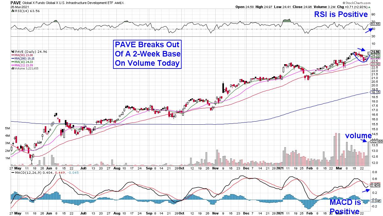 Half Your Stock's Move Is Traceable To This One Item  ChartWatchers 