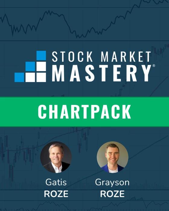 Stock Market Mastery ChartPack