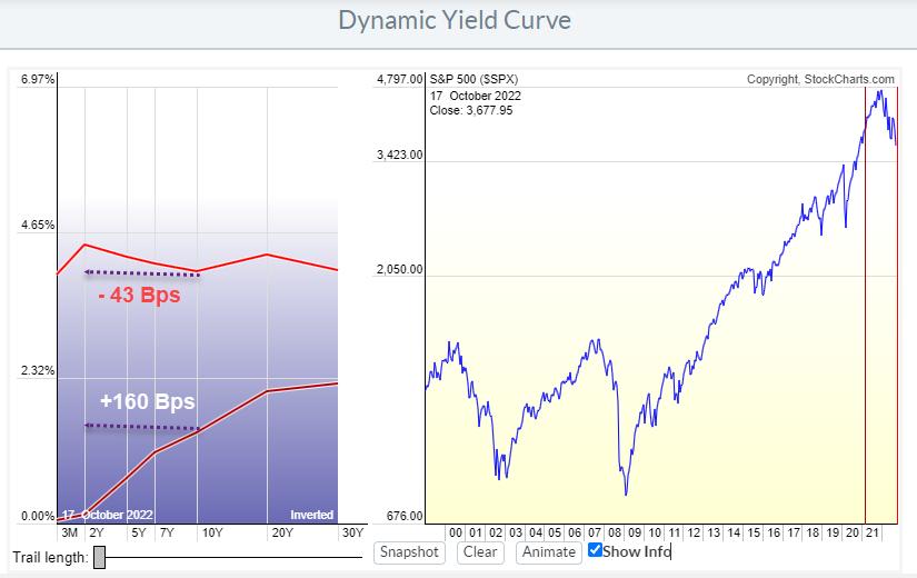 About That Yield Curve Inversion