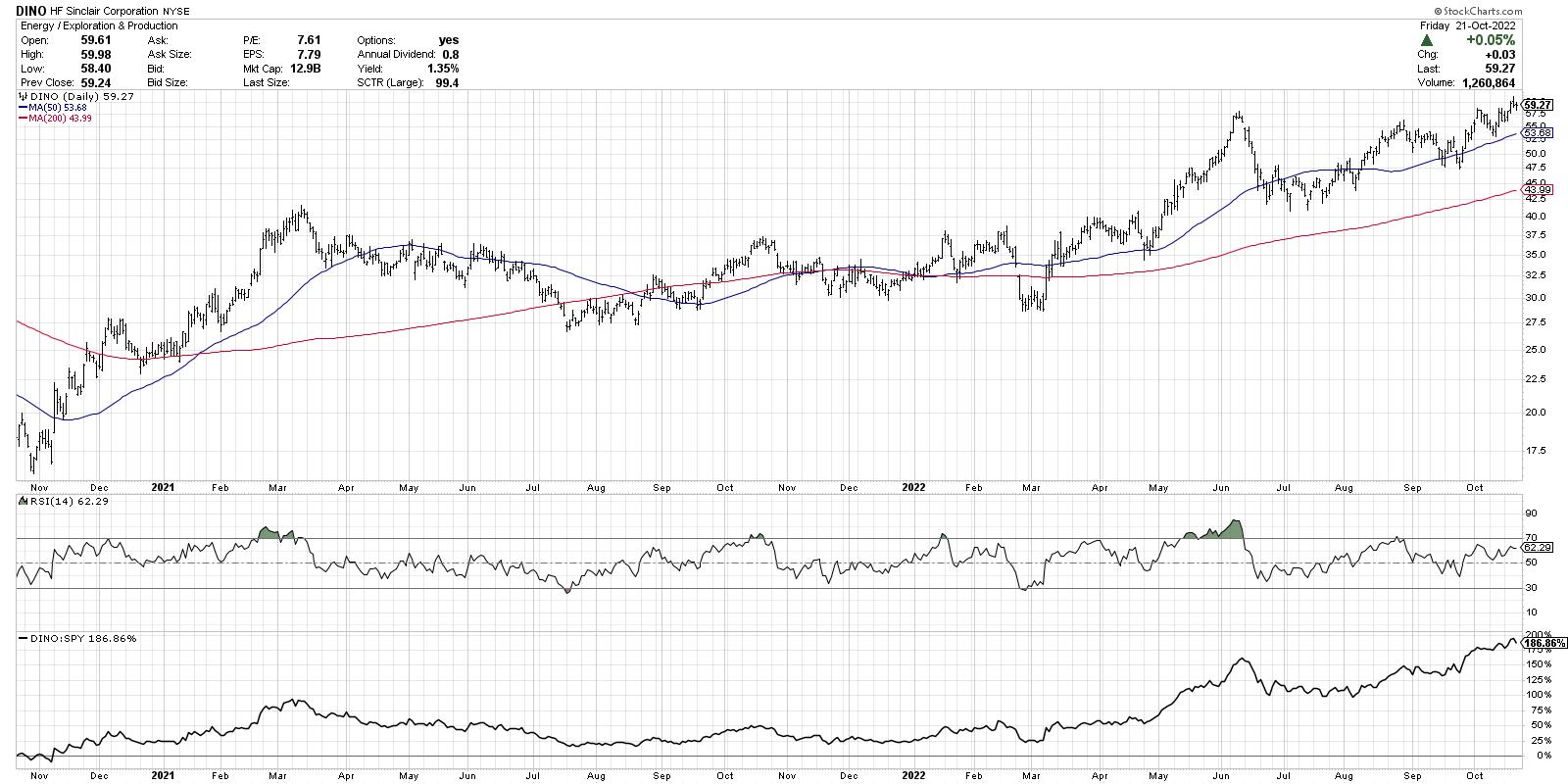 Fsenx Stock