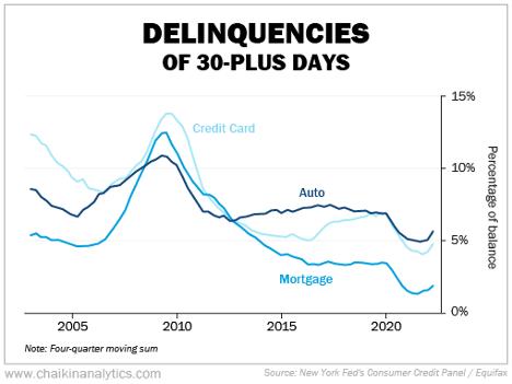 What Is Happening To Interest Rates Right Now