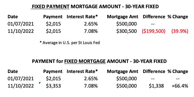 Mortgage Rates Drop Sharply - Time to Review XLRE