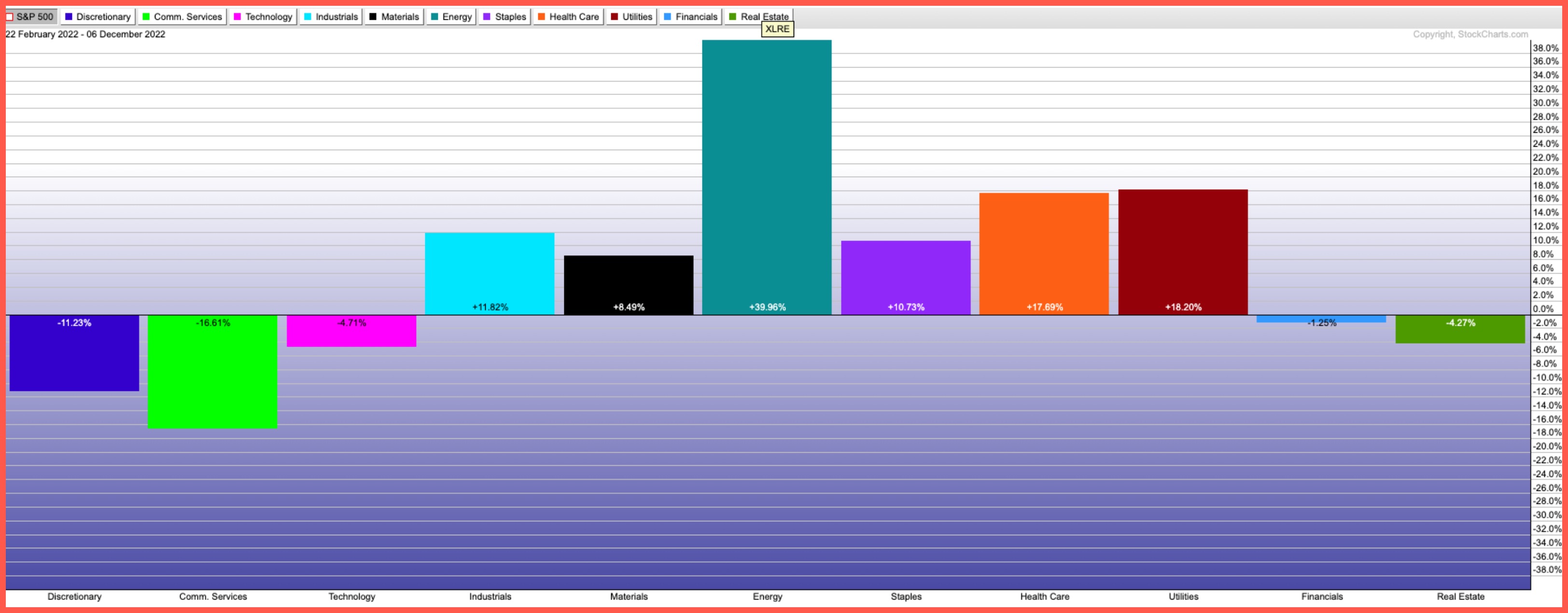 Top 5 Reasons You Need to Use the Stock Trader's Almanac