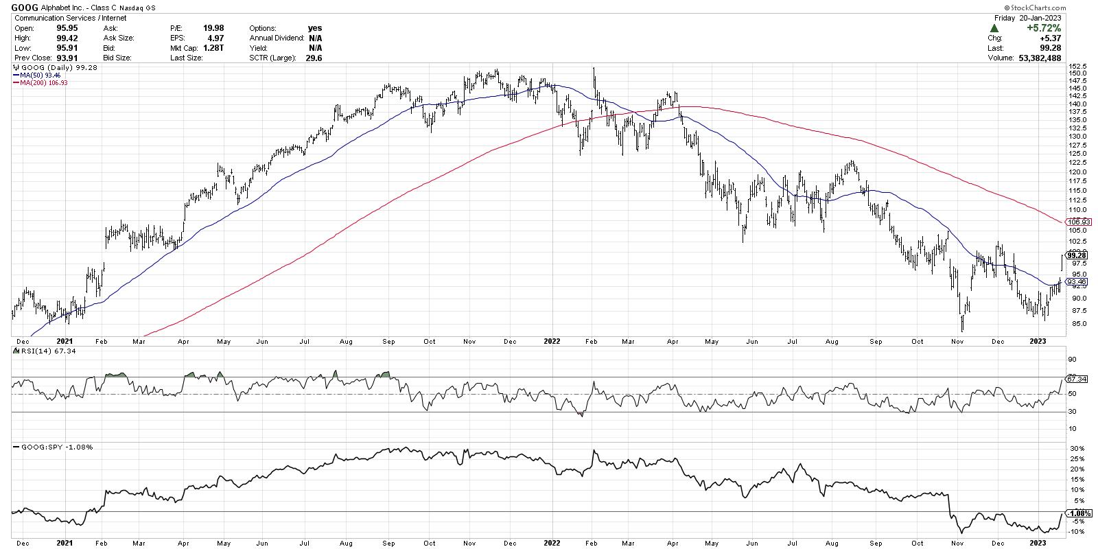 The Most Important Breadth Indicator to Follow