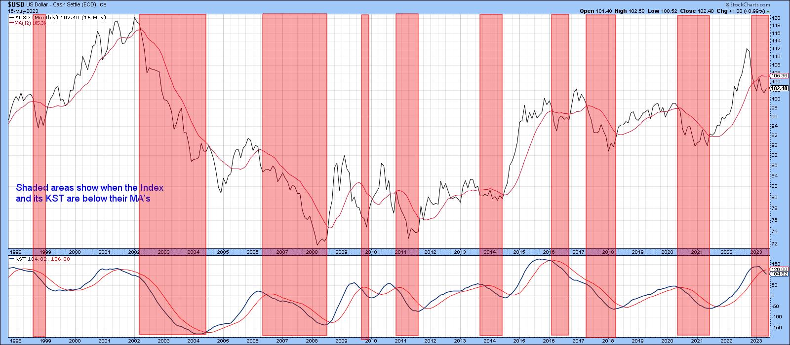 The Long-term Trend of the US Dollar May Not Be as Bearish as You Think