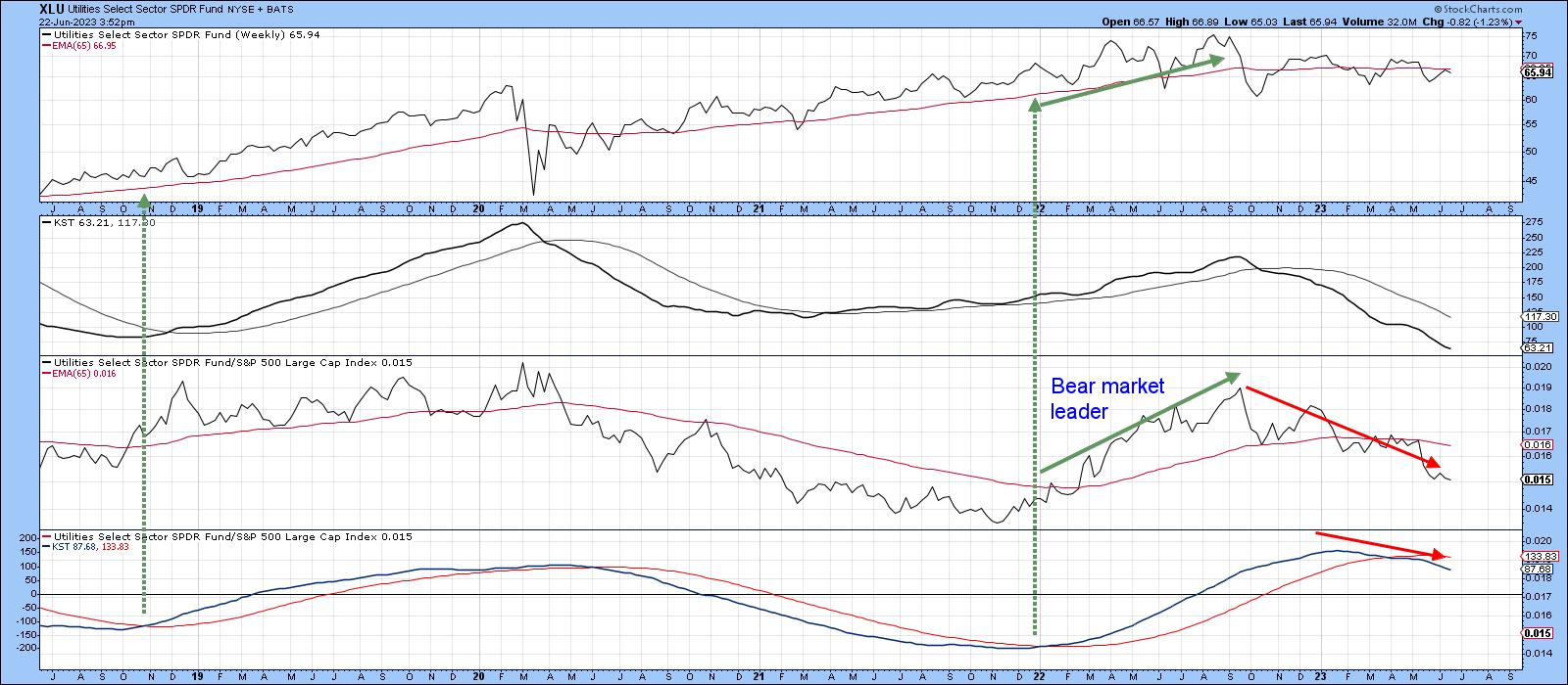 Is the Tech Rally Overdone?