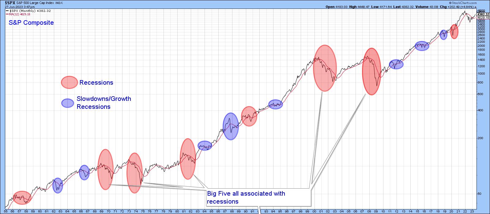 These Charts Explain Why Stocks Have Been Rallying Since October